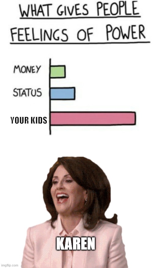 YOUR KIDS; KAREN | image tagged in what gives people feelings of power | made w/ Imgflip meme maker