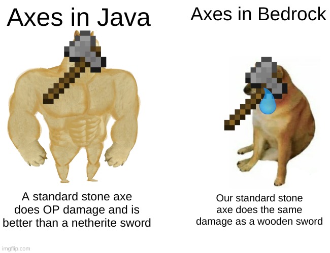 Java Axe vs Bedrock Axe | Axes in Java; Axes in Bedrock; A standard stone axe does OP damage and is better than a netherite sword; Our standard stone axe does the same damage as a wooden sword | image tagged in memes,buff doge vs cheems | made w/ Imgflip meme maker