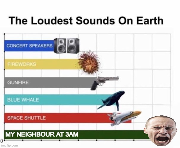 Mommy, I hear a scary noise outside. :( |  MY NEIGHBOUR AT 3AM | image tagged in the loudest sounds on earth | made w/ Imgflip meme maker