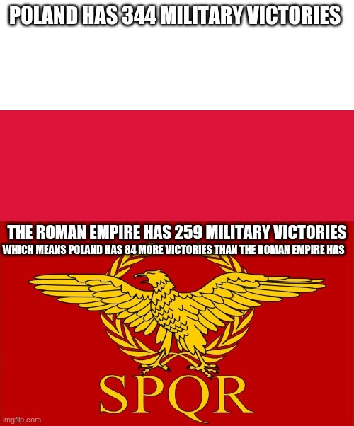 That's a Fact right there people | POLAND HAS 344 MILITARY VICTORIES; THE ROMAN EMPIRE HAS 259 MILITARY VICTORIES; WHICH MEANS POLAND HAS 84 MORE VICTORIES THAN THE ROMAN EMPIRE HAS | image tagged in fact,roman empire,poland | made w/ Imgflip meme maker