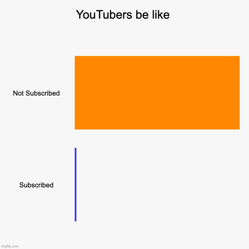 YouTubers be like | Not Subscribed, Subscribed | image tagged in charts,bar charts | made w/ Imgflip chart maker