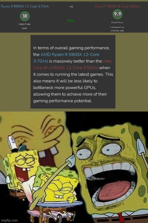 When not even the Core i9-10920X beats the Ryzen 9 5900X in gaming... | image tagged in spongebob laughing hysterically,lol,get rekt,intel | made w/ Imgflip meme maker