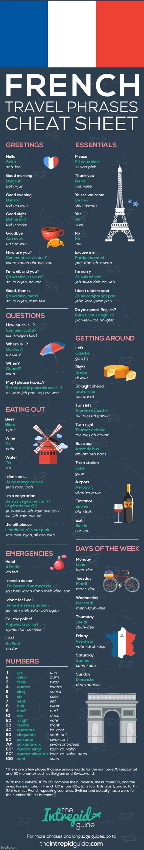 French Travel-Phrases Cheat-Sheet (2021 CE) | image tagged in french,phrases,travel | made w/ Imgflip meme maker