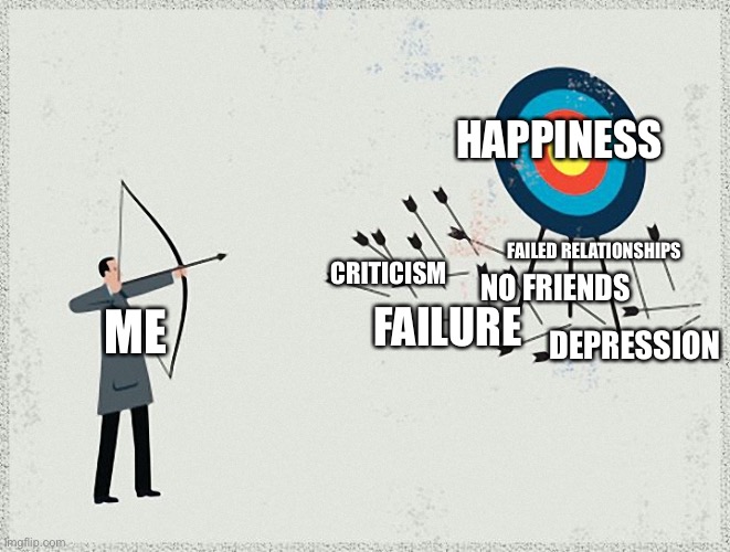 Failure | HAPPINESS; FAILED RELATIONSHIPS; CRITICISM; NO FRIENDS; FAILURE; ME; DEPRESSION | image tagged in failure | made w/ Imgflip meme maker