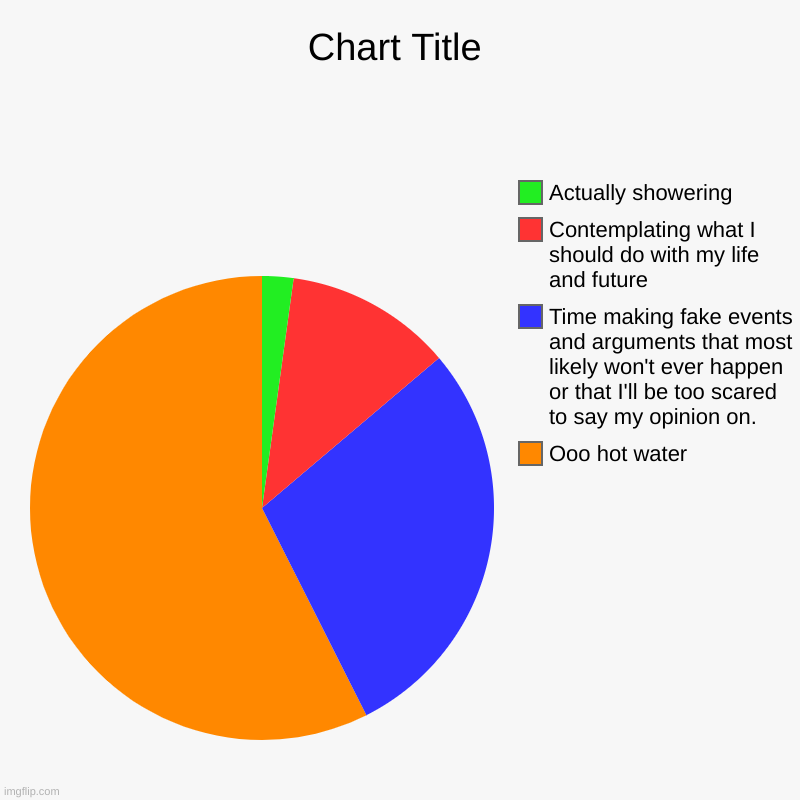 i-m-so-tired-so-take-this-dumb-chart-imgflip