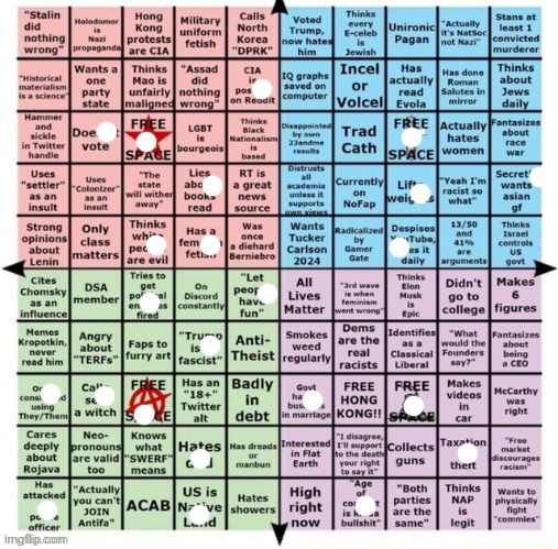 What does this make me | image tagged in political compass bingo | made w/ Imgflip meme maker
