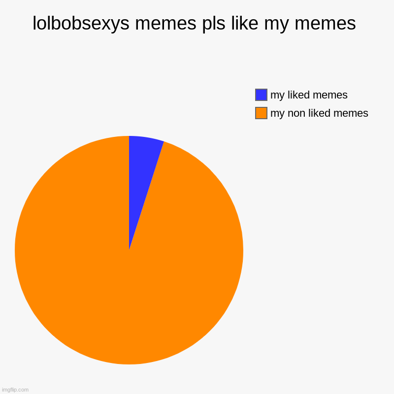 lolbobsexys memes pls like my memes | my non liked memes, my liked memes | image tagged in charts,pie charts | made w/ Imgflip chart maker