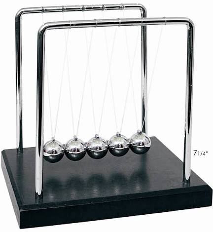 Newton’s Cradle Blank Meme Template