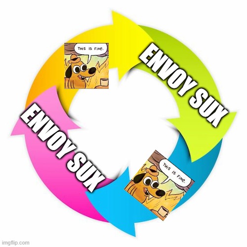 Cycle | ENVOY SUX ENVOY SUX | image tagged in cycle | made w/ Imgflip meme maker