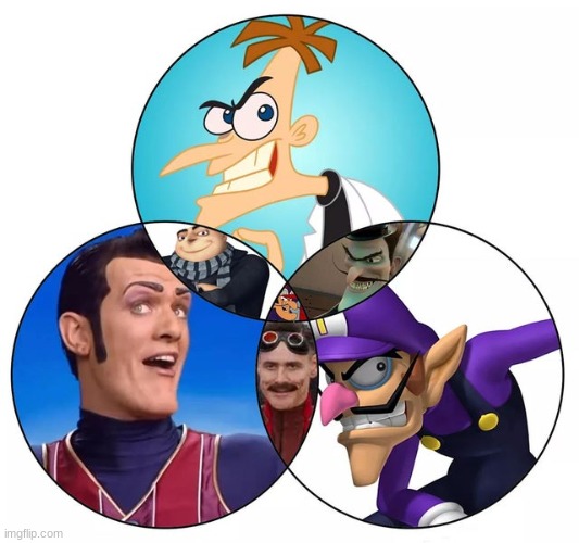 diagram of evil dudes with pointy chins | image tagged in behold dr doofenshmirtz,waluigi drinking tears | made w/ Imgflip meme maker