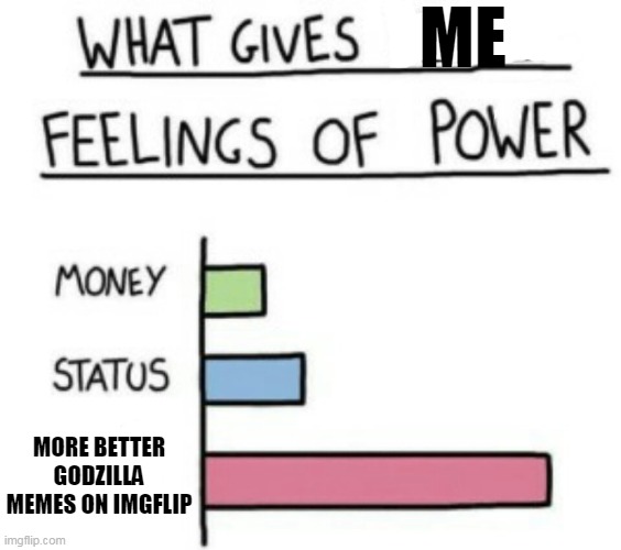 What Gives People Feelings of Power | ME; MORE BETTER GODZILLA MEMES ON IMGFLIP | image tagged in what gives people feelings of power | made w/ Imgflip meme maker