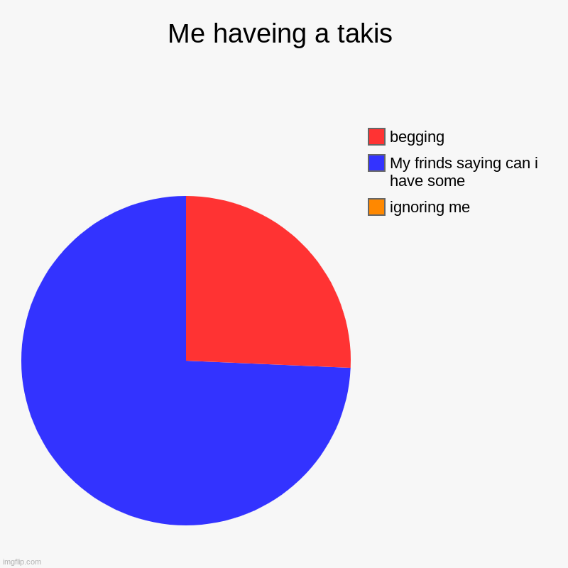 TAKIS OH TAKIS | Me haveing a takis | ignoring me, My frinds saying can i have some, begging | image tagged in charts,pie charts | made w/ Imgflip chart maker