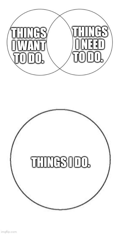 THINGS I NEED TO DO. THINGS I WANT TO DO. THINGS I DO. | image tagged in this is a venn diagram,venn diagram | made w/ Imgflip meme maker