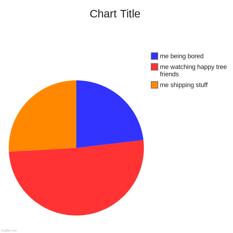 me shipping stuff, me watching happy tree friends, me being bored | image tagged in charts,pie charts | made w/ Imgflip chart maker