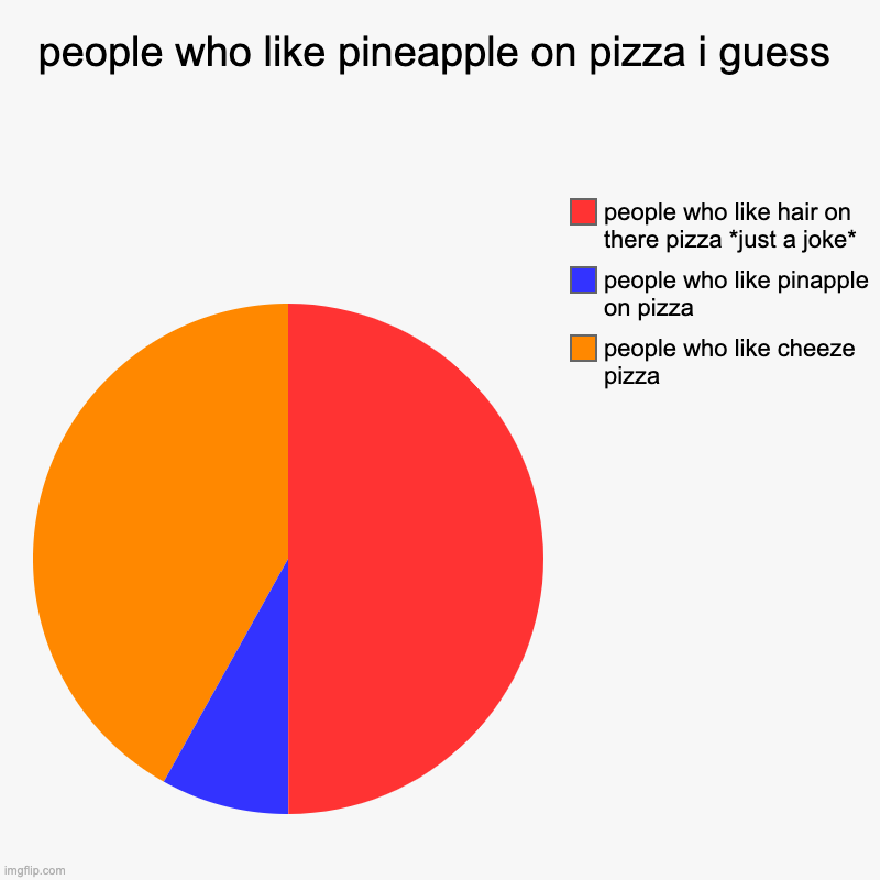 meme i guess | people who like pineapple on pizza i guess | people who like cheeze pizza, people who like pinapple on pizza , people who like hair on there | image tagged in charts,pie charts | made w/ Imgflip chart maker