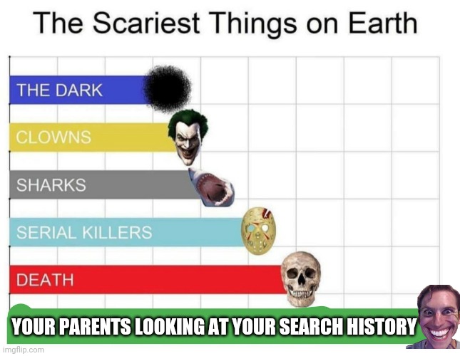 Image title | YOUR PARENTS LOOKING AT YOUR SEARCH HISTORY | image tagged in scariest things on earth,search history,parents | made w/ Imgflip meme maker