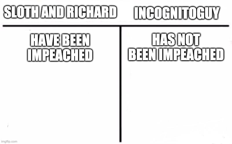 Acquitted :) | INCOGNITOGUY; SLOTH AND RICHARD; HAVE BEEN IMPEACHED; HAS NOT BEEN IMPEACHED | image tagged in memes,politics,impeachment,comparison | made w/ Imgflip meme maker