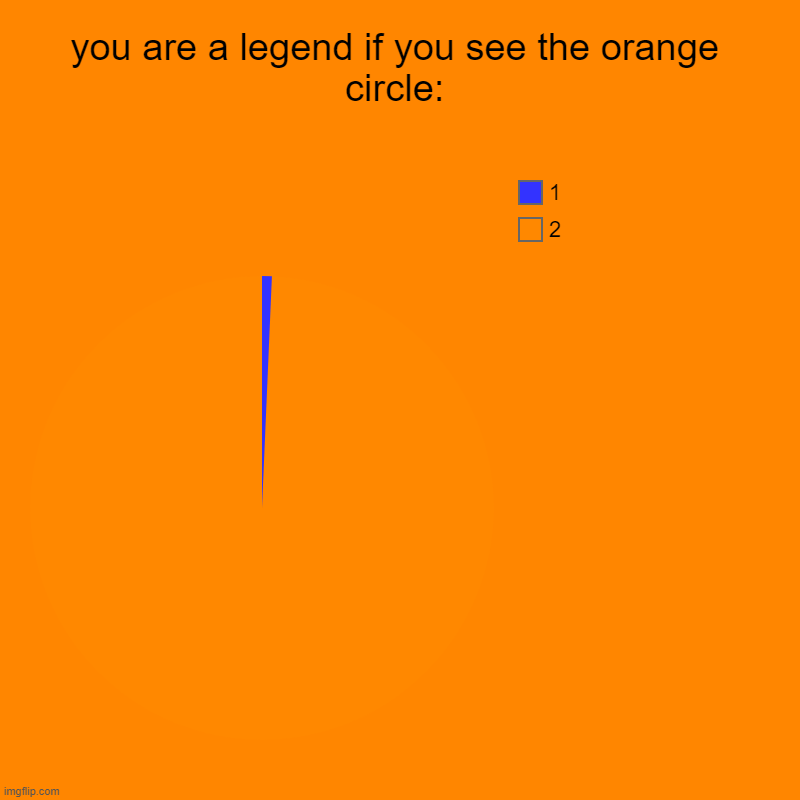 you are a legend if you see the orange circle | you are a legend if you see the orange circle: | 2, 1 | image tagged in charts,pie charts | made w/ Imgflip chart maker