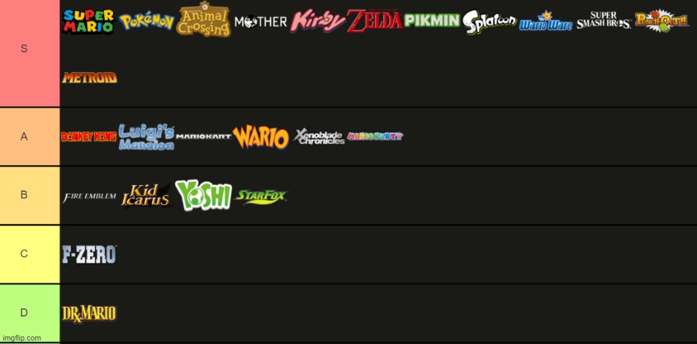 Nintendo Franchises | made w/ Imgflip meme maker
