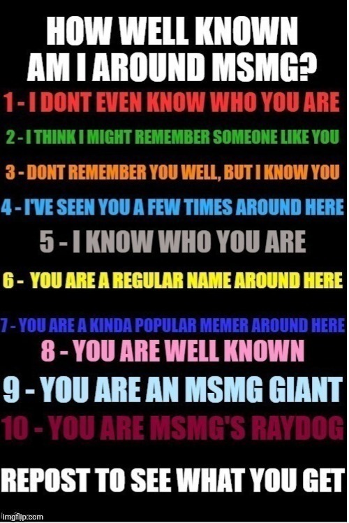Wanna know if anyone knows me | made w/ Imgflip meme maker
