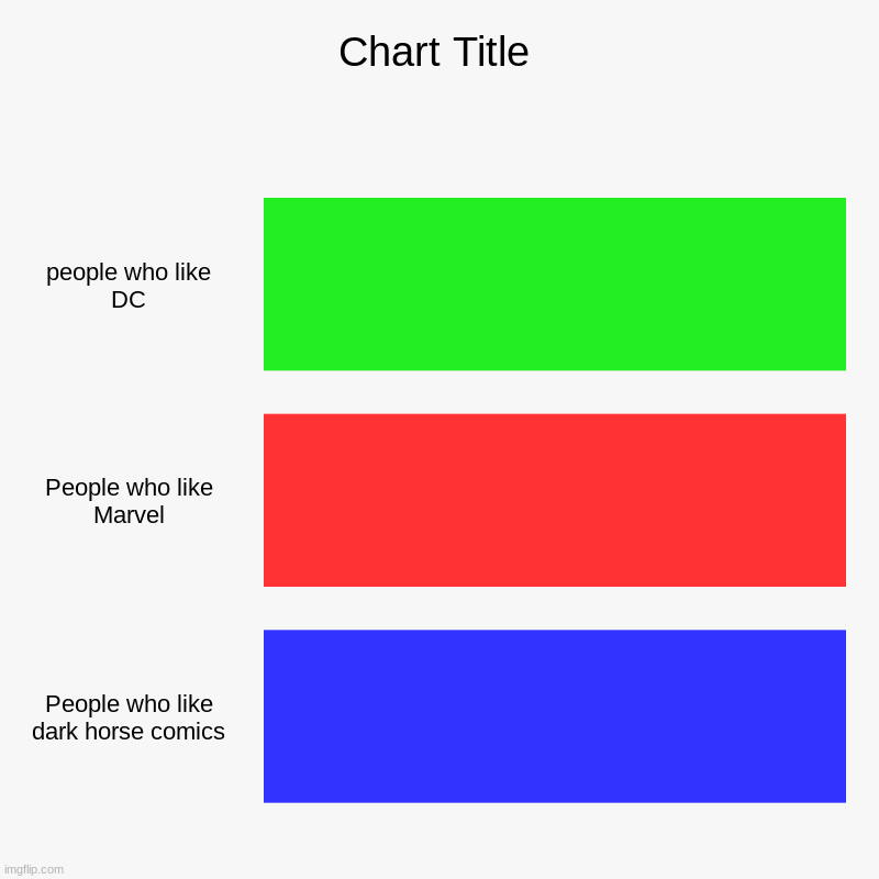 people who like DC, People who like Marvel, People who like dark horse comics | image tagged in charts,bar charts | made w/ Imgflip chart maker