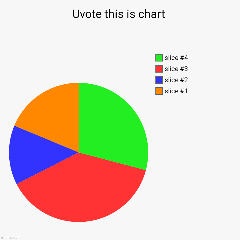 Do it | Uvote this is chart | | image tagged in memes,disaster girl | made w/ Imgflip chart maker