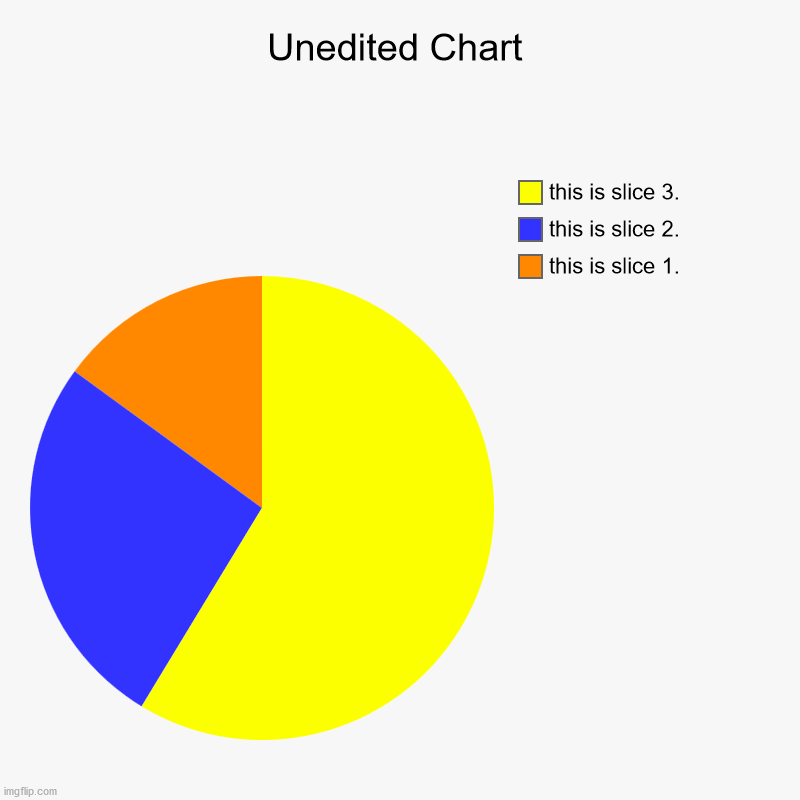 Unedited Chart | this is slice 1., this is slice 2., this is slice 3. | image tagged in charts,pie charts | made w/ Imgflip chart maker