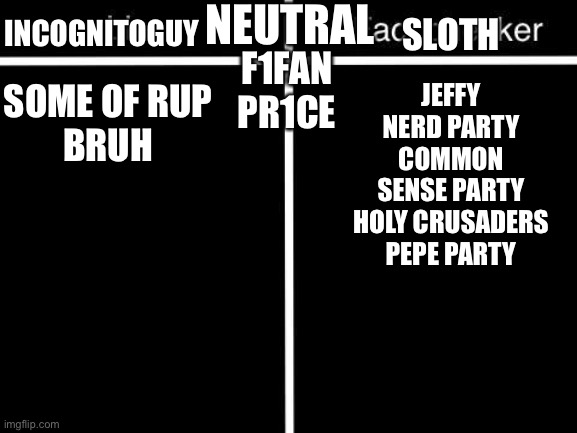 Liar vs. Fact Checker | NEUTRAL; INCOGNITOGUY; SLOTH; JEFFY
NERD PARTY
COMMON SENSE PARTY
HOLY CRUSADERS
PEPE PARTY; F1FAN
PR1CE; SOME OF RUP
BRUH | image tagged in liar vs fact checker | made w/ Imgflip meme maker