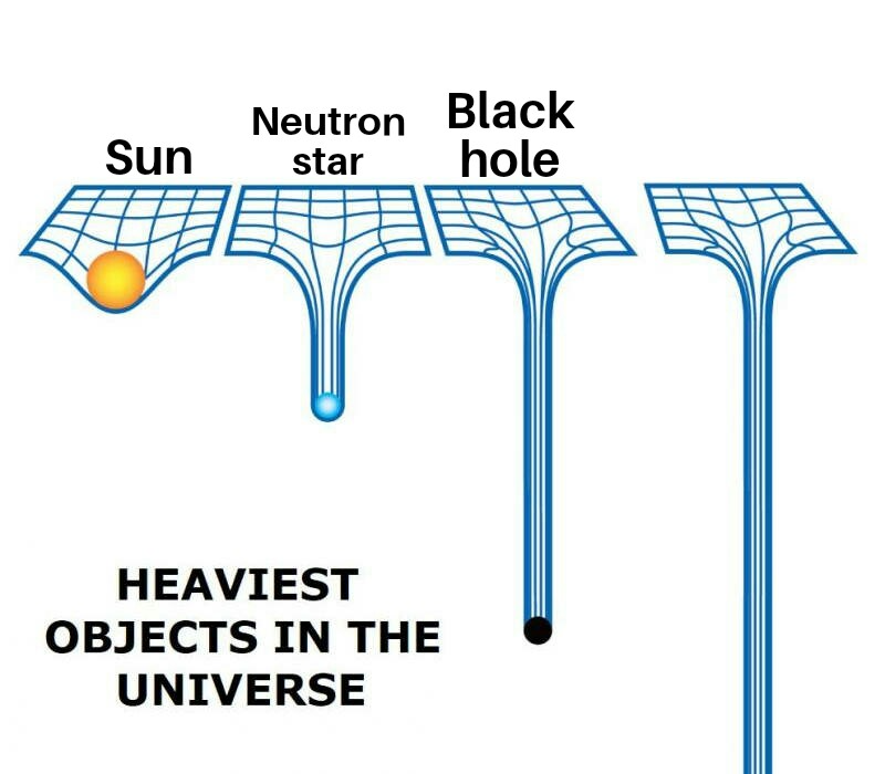 High Quality Heaviest Objects in the Universe Blank Meme Template