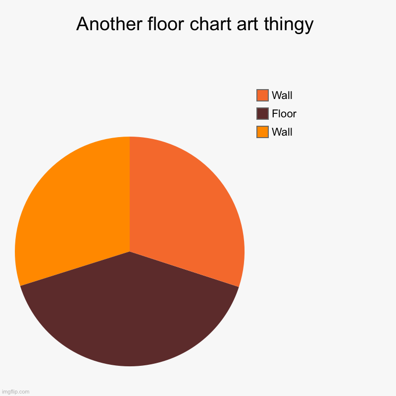 Another floor chart art thingy | Wall, Floor, Wall | image tagged in charts,pie charts | made w/ Imgflip chart maker