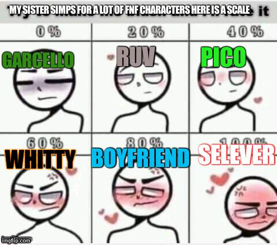 Yep | MY SISTER SIMPS FOR A LOT OF FNF CHARACTERS HERE IS A SCALE; RUV; PICO; GARCELLO; SELEVER; BOYFRIEND; WHITTY | image tagged in make me blush | made w/ Imgflip meme maker
