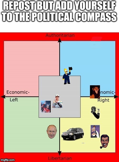Looks like someone tried to pick my political compass position for me, so this is where I actually stand. | made w/ Imgflip meme maker