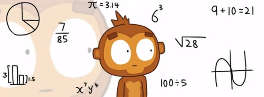 Bloons TD6 Monkey doing Math Blank Meme Template
