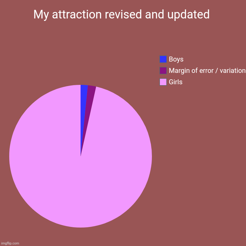 Saw a chart and I lemming | My attraction revised and updated | Girls, Margin of error / variation, Boys | image tagged in charts,pie charts | made w/ Imgflip chart maker