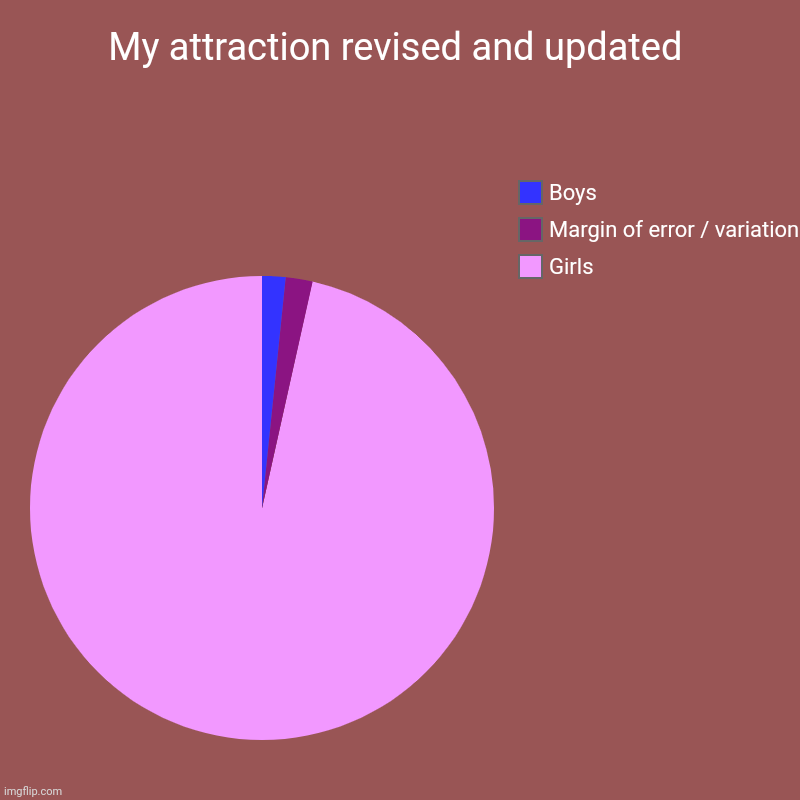 saw-a-chart-and-i-lemming-imgflip