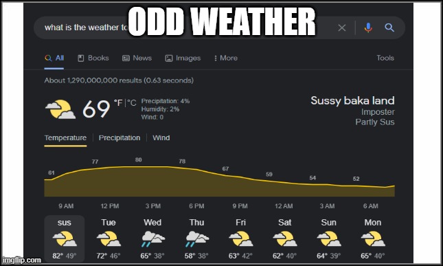 hmm I wonder what's the weather | ODD WEATHER | image tagged in sussy | made w/ Imgflip meme maker