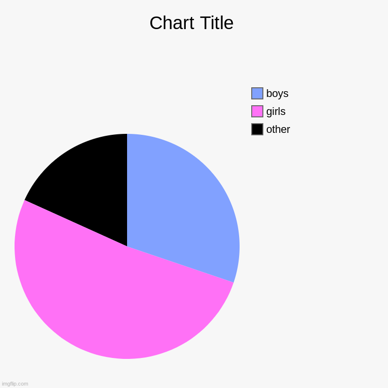 attraction ig | other, girls, boys | image tagged in charts,pie charts | made w/ Imgflip chart maker