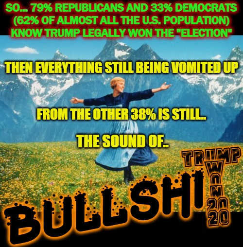 bullshit up ahead; next stop the cnn zone | SO... 79% REPUBLICANS AND 33% DEMOCRATS
(62% OF ALMOST ALL THE U.S. POPULATION)


KNOW TRUMP LEGALLY WON THE "ELECTION"; THEN EVERYTHING STILL BEING VOMITED UP
 
 
FROM THE OTHER 38% IS STILL.. THE SOUND OF.. TRUMP
 W
 O
 N
 20
 20; BULLSHI | image tagged in bullshit,trump for president,usa has no leader,voter fraud,election fraud | made w/ Imgflip meme maker
