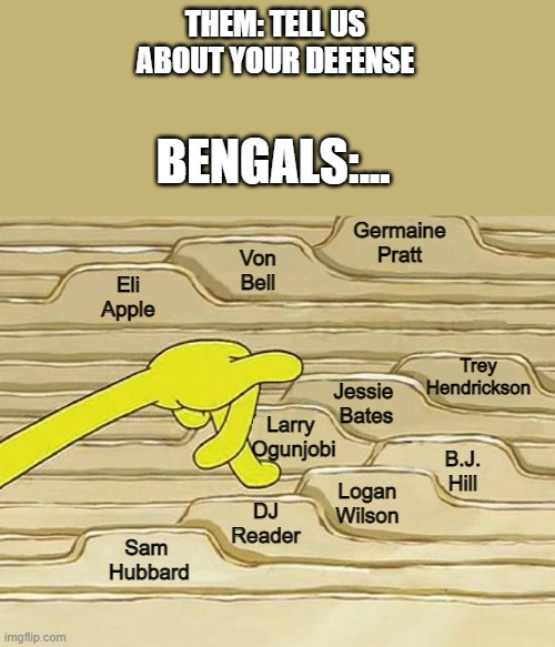 Cincinnati Bengals | THEM: TELL US ABOUT YOUR DEFENSE; BENGALS:... Germaine
Pratt; Von
Bell; Eli
Apple; Trey
Hendrickson; Jessie 
Bates; Larry 
Ogunjobi; B.J.
Hill; Logan
Wilson; DJ
Reader; Sam 
Hubbard | image tagged in spongebob filing | made w/ Imgflip meme maker