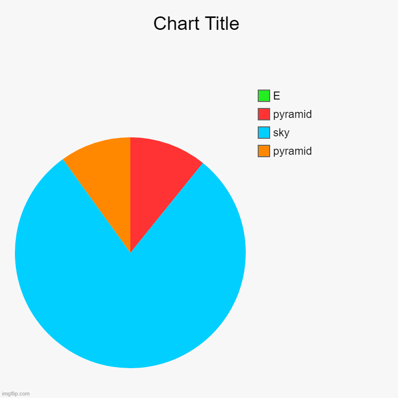 boomat | pyramid, sky, pyramid, E | image tagged in charts,pie charts | made w/ Imgflip chart maker