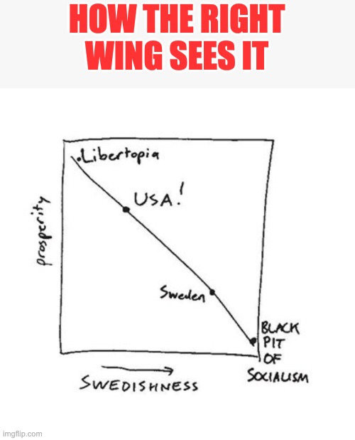 HOW THE RIGHT WING SEES IT | made w/ Imgflip meme maker