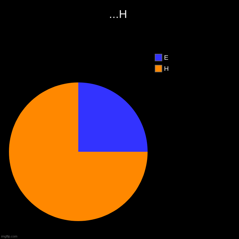 ...H | H, E | image tagged in charts,pie charts | made w/ Imgflip chart maker