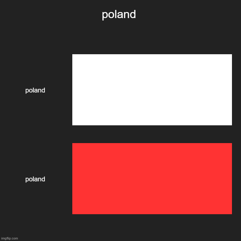 poland-imgflip