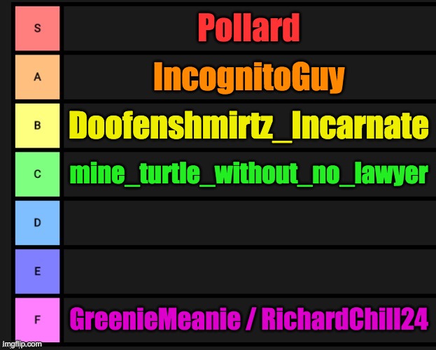 HoC tier list (not including RMK since he resigned before he could be inaugurated). | Pollard; IncognitoGuy; Doofenshmirtz_Incarnate; mine_turtle_without_no_lawyer; GreenieMeanie / RichardChill24 | image tagged in tier list | made w/ Imgflip meme maker