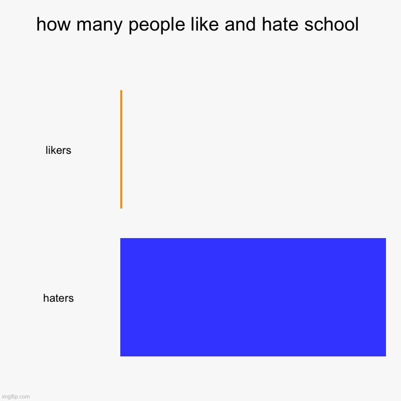 how-many-people-like-and-hate-school-imgflip