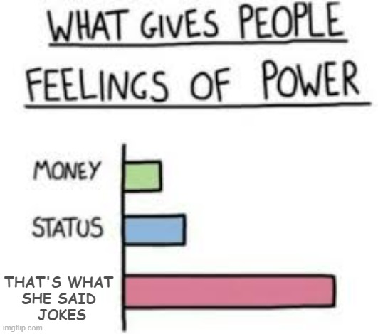 What gives people feelings of power | THAT'S WHAT 
SHE SAID 
JOKES | image tagged in what gives people feelings of power,that's what she said | made w/ Imgflip meme maker