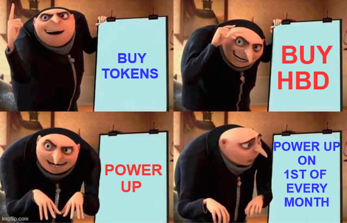 hive and power up |  BUY TOKENS; BUY HBD; POWER UP
 ON 
1ST OF 
EVERY
 MONTH; POWER UP | image tagged in hive,cryptocurrency,crypto,meme,memehub,power | made w/ Imgflip meme maker