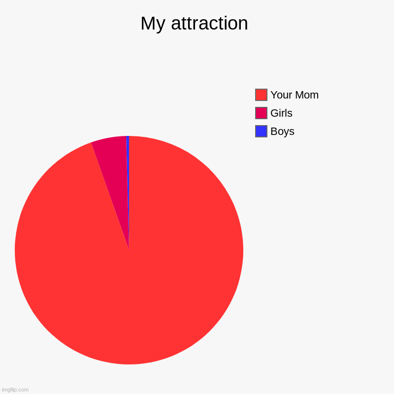 I had to im sorry | My attraction | Boys, Girls, Your Mom | image tagged in charts,pie charts | made w/ Imgflip chart maker