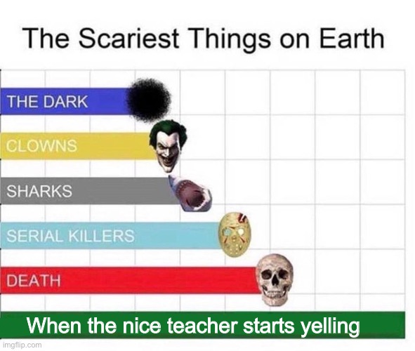 scariest things in the world | When the nice teacher starts yelling | image tagged in scariest things in the world | made w/ Imgflip meme maker