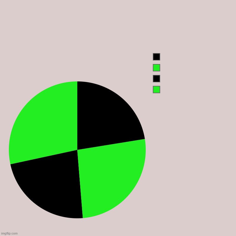 Ben 10 | Ben 10 | | image tagged in charts,pie charts | made w/ Imgflip chart maker